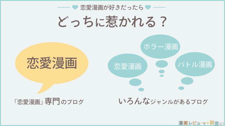 恋愛漫画専門のブログが惹かれる