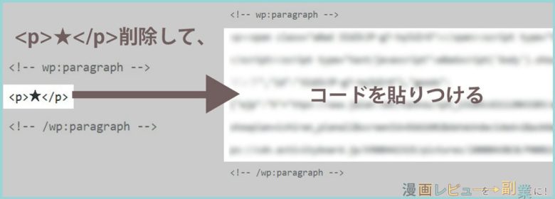 ★を削除して、コードを貼りつける
