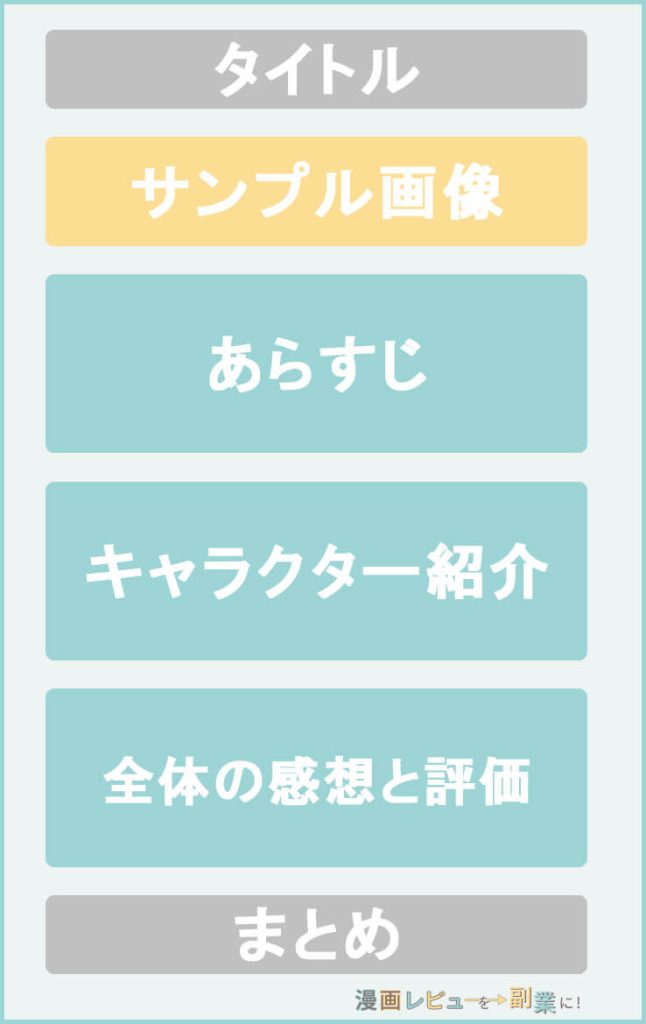 漫画レビューブログの作り方-画像